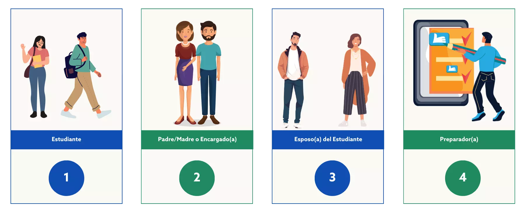 Roles al completar FAFSA