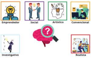 Sagrado Careers - Universidad del Sagrado Corazón