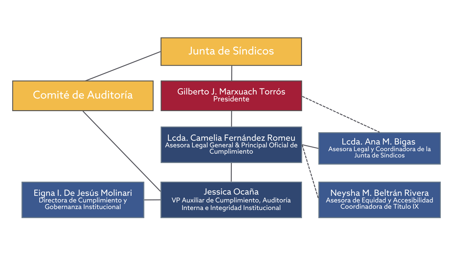 caii Espanol 2025 t caii Espanol 2025 t