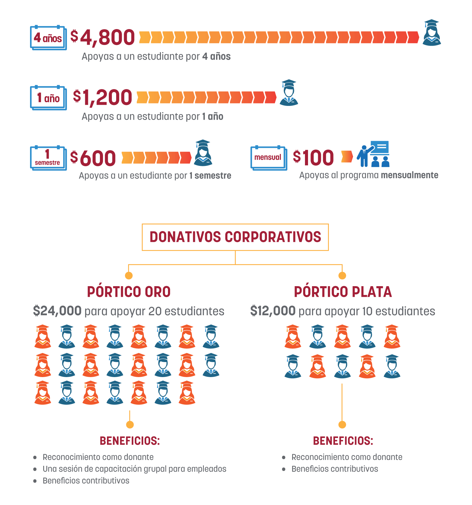 contribucion contribucion