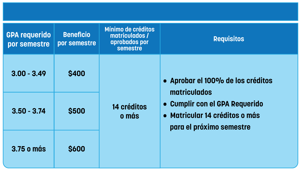 requisitos-sagrado-achievers